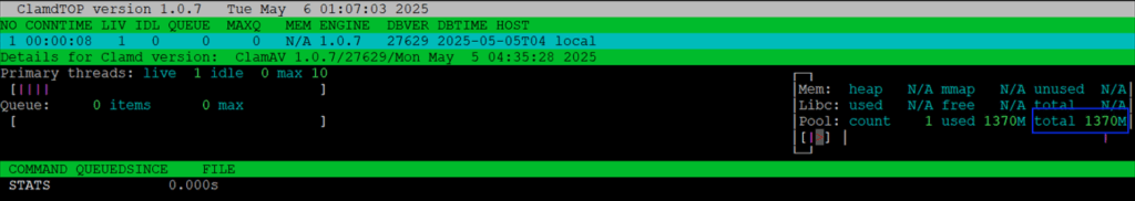 The clamdtop showing memory consumption of clamd daemon